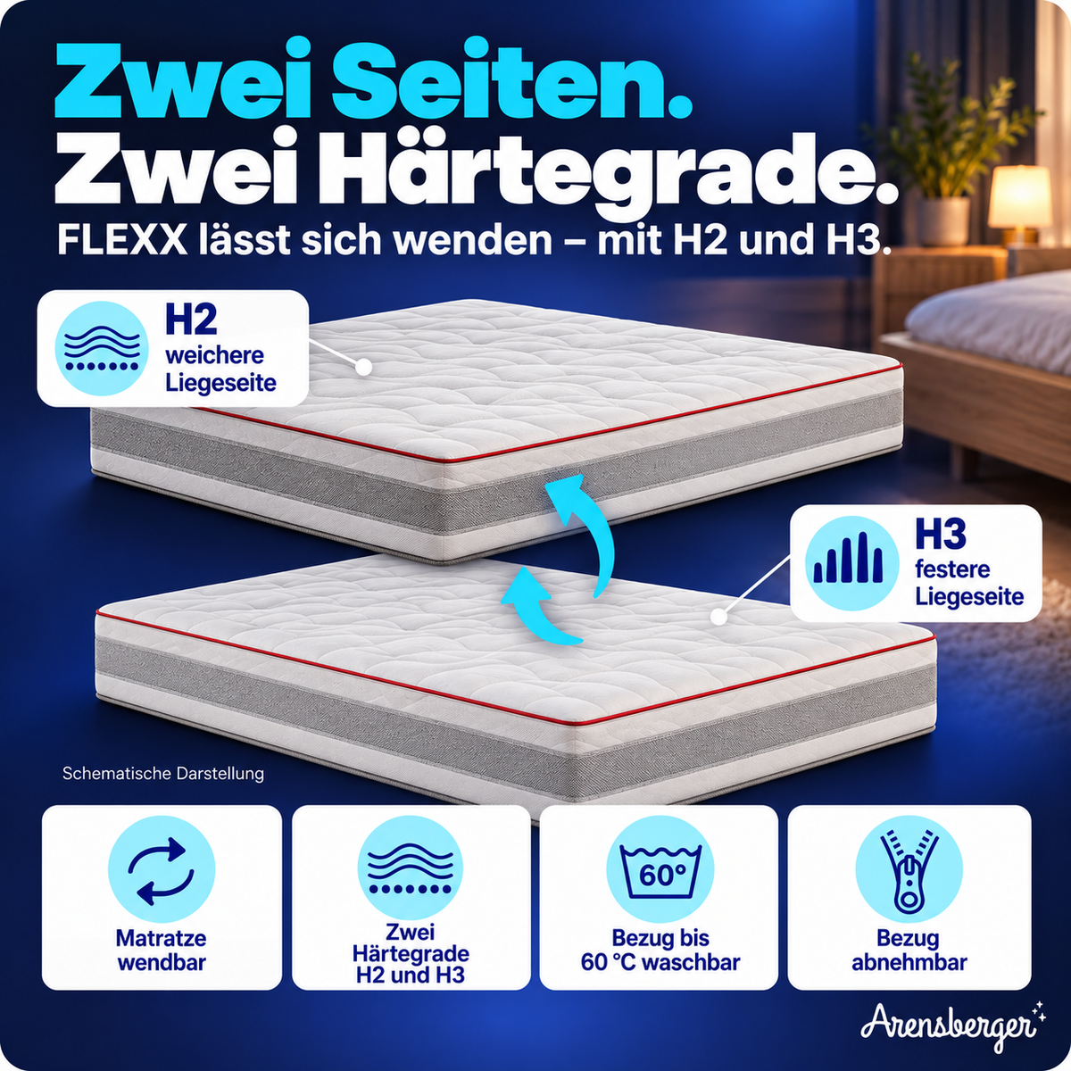 Arensberger FLEXX Kaltschaummatratze – 25 cm, H2/H3, 7-Zonen