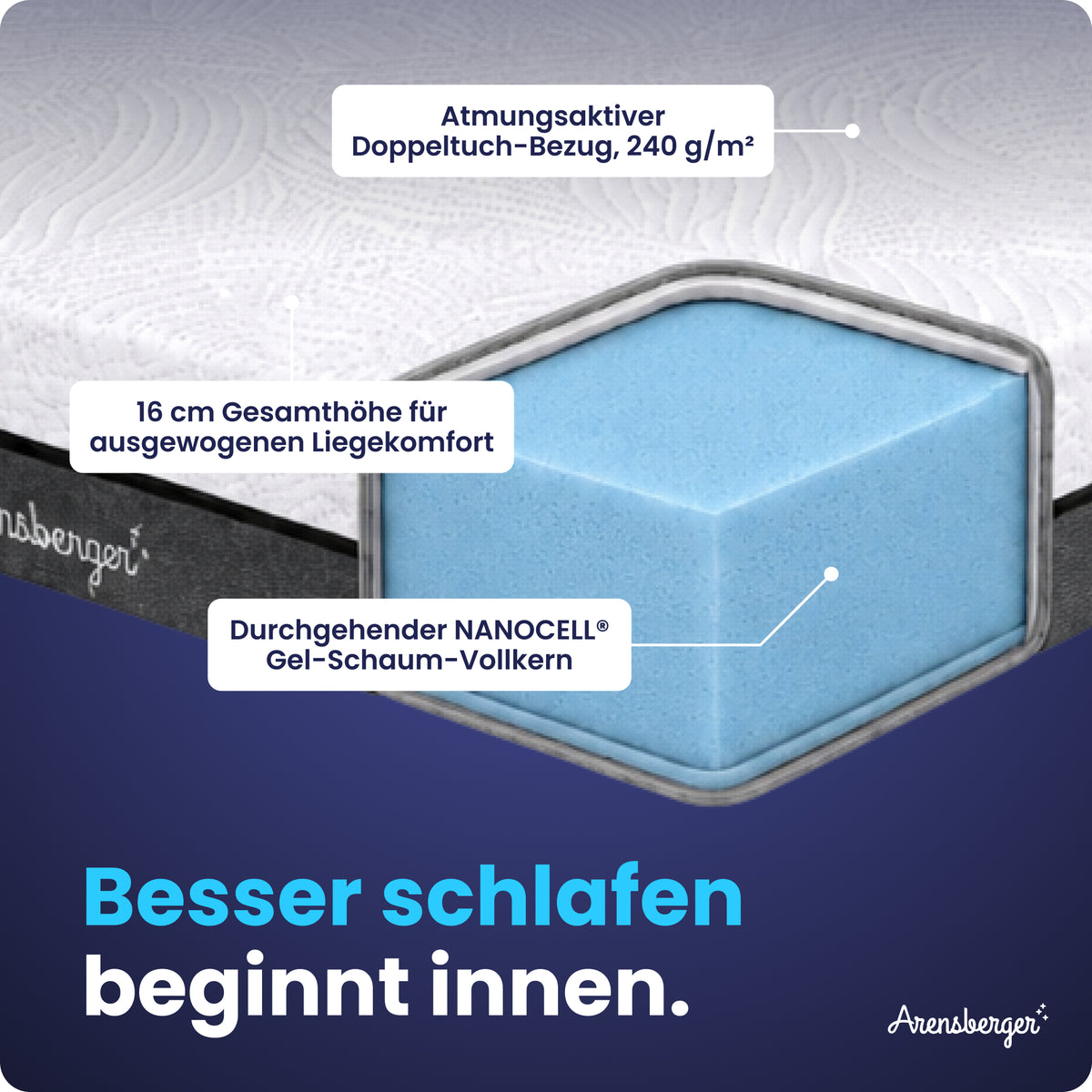 Arensberger SARA Gelschaum Matratze – 16 cm NANOCELL Gel-Schaum – H3 Härtegrad