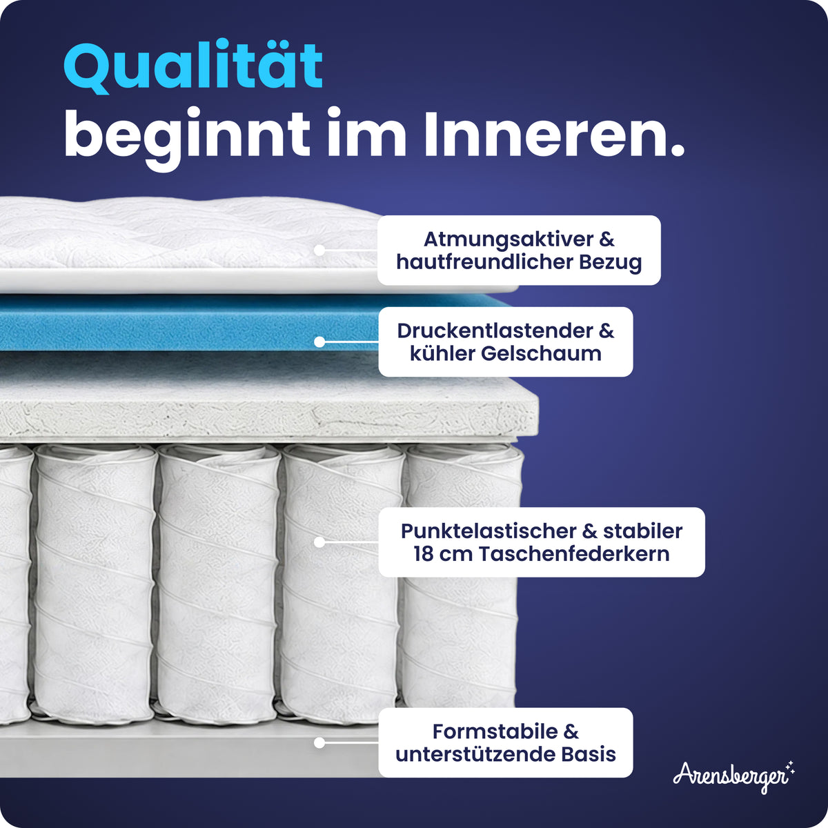 Arensberger Taschenfederkernmatratze JANA - 20cm hoch mit Kaltschaum, 7-Zonen