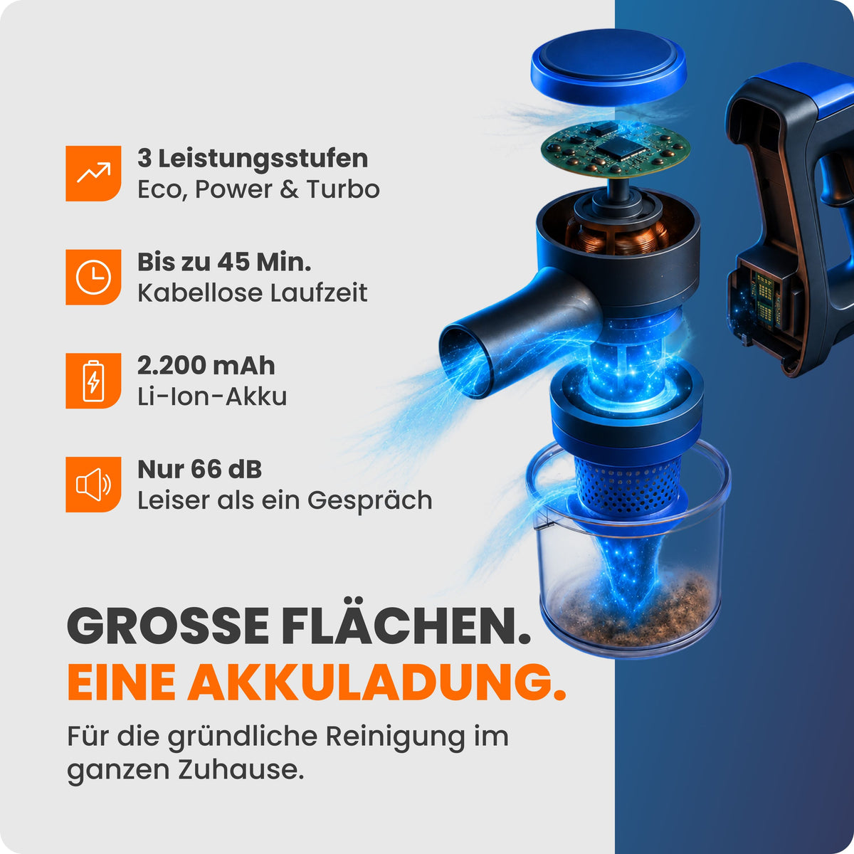 Akku Staubsauger VARIO150 | 3in1 Gerät | 3-Stufen Turbosauger mit 45min Laufzeit und Schnellladen | für 300m² | Teppich Hartböden Tierhaare | Kabellos | Stabstaubsauger