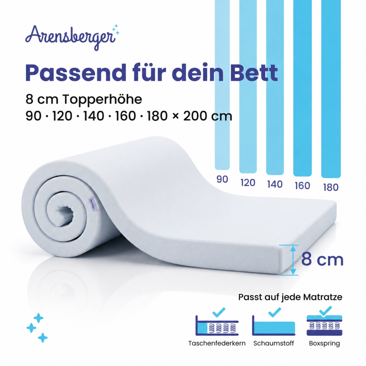 Arensberger Matratzen Topper PREMIUM, 8cm hoch Gelschaum und Memory Gel Foam Matratzentopper