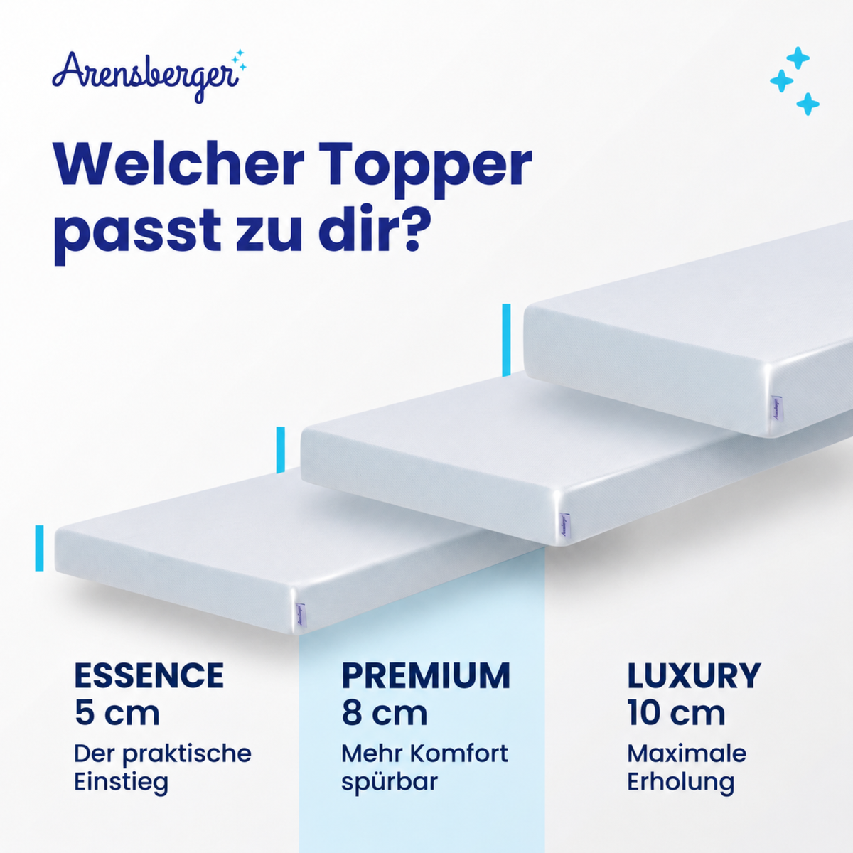 Arensberger Matratzen Topper PREMIUM, 8cm hoch Gelschaum und Memory Gel Foam Matratzentopper
