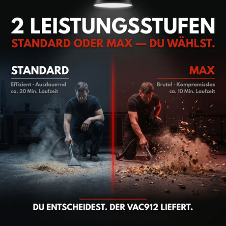 VAC912 Akku Nass Trockensauger 18V – Kabelloser Nasssauger für Auto, Werkstatt & Garage | Saugt Nass & Trocken | Bläst | HEPA