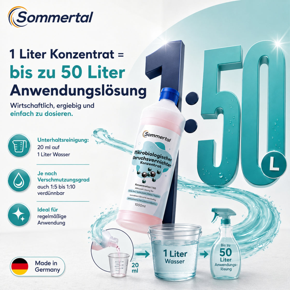 Sommertal Mikrobiologischer Geruchsvernichter Konzentrat 1L – 1:50 für Tiergerüche, Küche, Bad, Sanitär, Polster & Teppiche