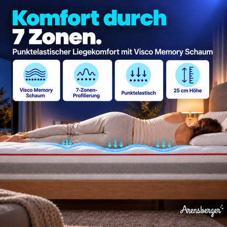 Arensberger FLEXX Kaltschaummatratze – 25 cm, H2/H3, 7-Zonen