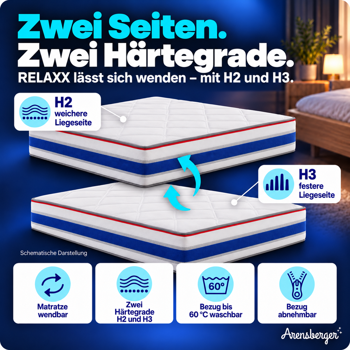 Arensberger RELAXX Kaltschaummatratze – 25 cm, H2/H3, 7-Zonen