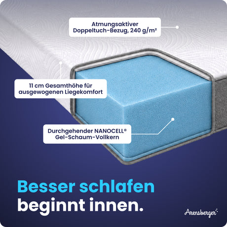 Arensberger LINA Gelschaum Matratze – 11 cm NANOCELL® Gel-Schaum – H3 Härtegrad