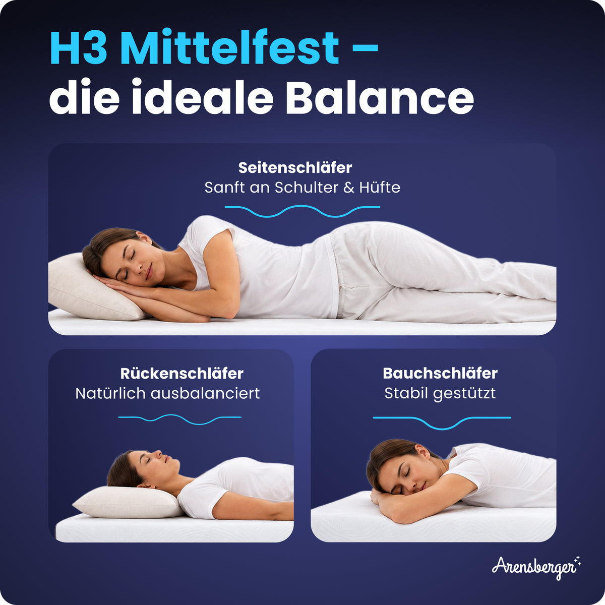 Arensberger LINA Gelschaum Matratze – 11 cm NANOCELL® Gel-Schaum – H3 Härtegrad