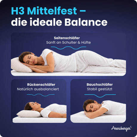 Arensberger LINA Gelschaum Matratze – 11 cm NANOCELL® Gel-Schaum – H3 Härtegrad