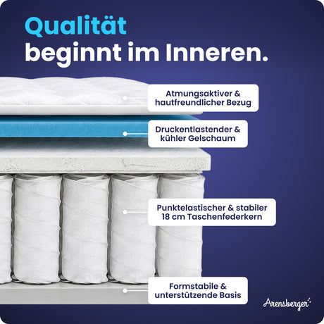 Arensberger Taschenfederkernmatratze JANA - 20cm hoch mit Kaltschaum, 7-Zonen