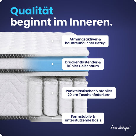 Arensberger Taschenfederkernmatratze VIKTORIA - 25cm hoch mit integriertem Topper