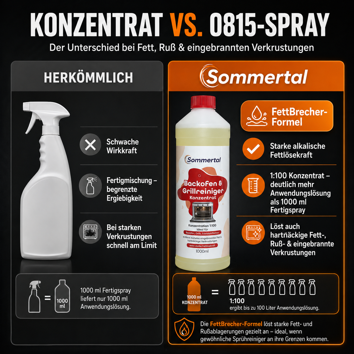 Sommertal Backofen & Grillreiniger 1:100 1L