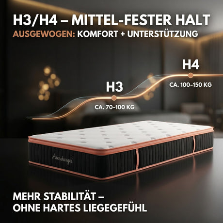 Arensberger Kupfermatratze mit Federkern & Kupferschaum + integrierter Topper | Höhe 25cm | Härtegrad H3/ H4