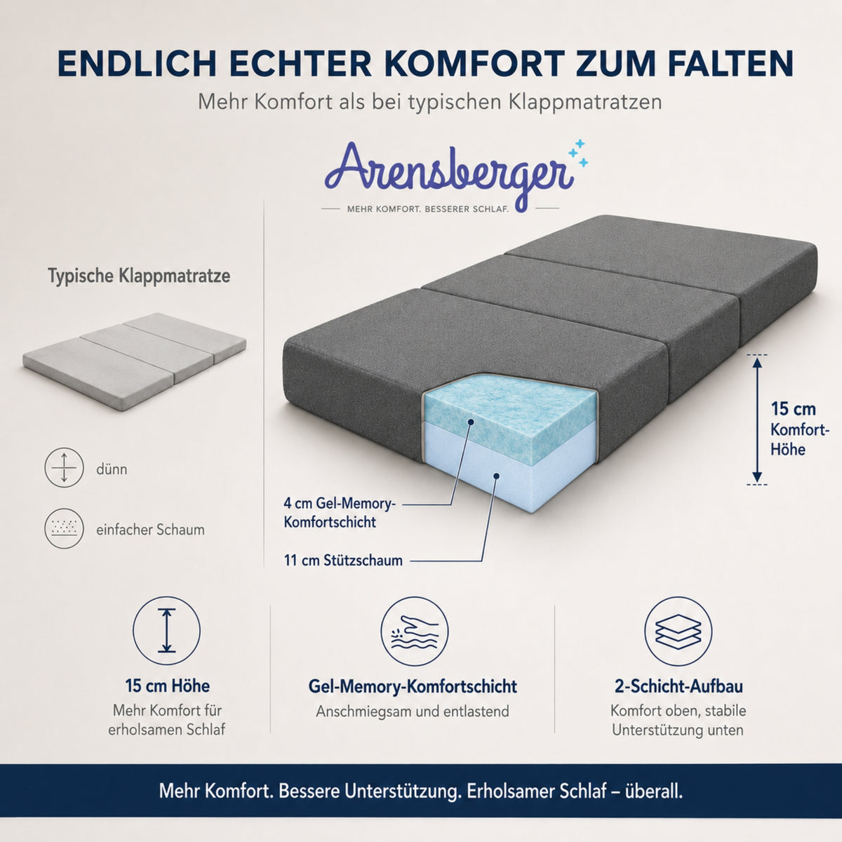 Arensberger Premium Faltmatratze LUISA