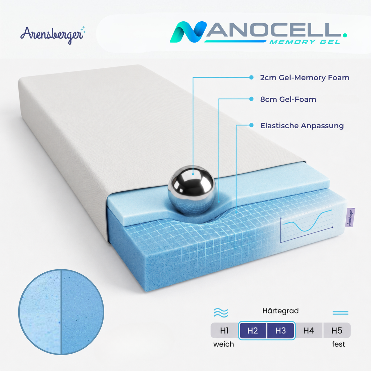 Arensberger Matratzen Topper LUXURY, 10cm hoch Gelschaum und Memory Gel Foam Matratzentopper,