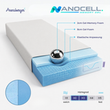 Arensberger Matratzen Topper LUXURY, 10cm hoch Gelschaum und Memory Gel Foam Matratzentopper,