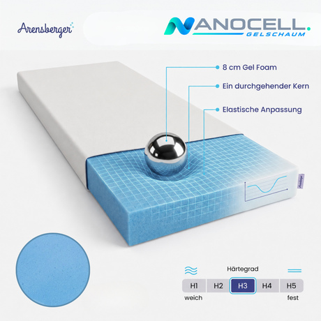 Arensberger Matratzen Topper PREMIUM, 8cm hoch Gelschaum und Memory Gel Foam Matratzentopper