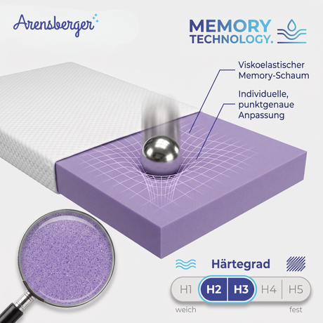 Topper SOFT Plus, Memory Foam Matratzentopper, waschbarer Bezug, geeignet für Federkern & Schaumstoff Matratzen, H2, Matratzenauflage Höhe 7cm