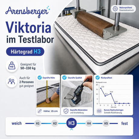 Arensberger Taschenfederkernmatratze VIKTORIA - 25cm hoch mit integriertem Topper